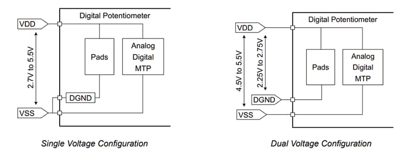 Plan mécanique - Microchip Technology CI de potentiomètre numérique MCP42U83 à double canal